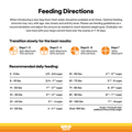 Feeding directions for transitioning to your pet to a new dog food.