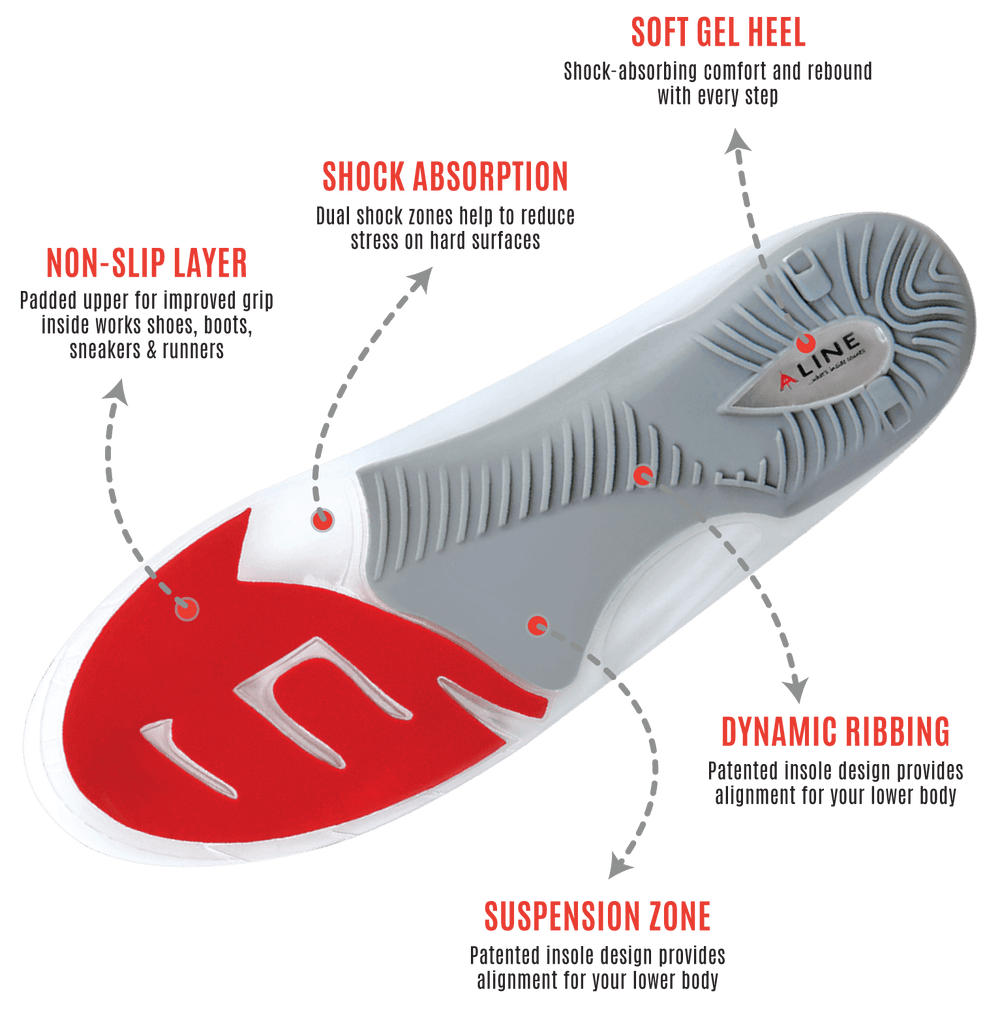 Aline Red All Day Insoles
