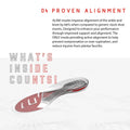 Aline Red All Day Insoles