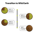 Transition to Wild Earth.